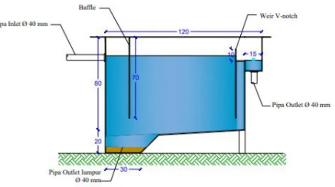 Gambar  desain  potongan  AA  unit  sedimentasi  yang  direncanakan disajikan pada Gambar 5