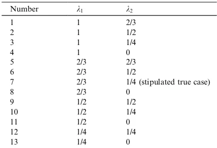 Table 1Candidate matrices