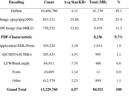 Gambar 2.4. Contoh rangkaian hex number dari random PDF (Roussev & 