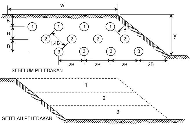 Gambar 4. Peledakan pojok antar baris dengan pola bujursangkar dan sistem penyalaan echelon