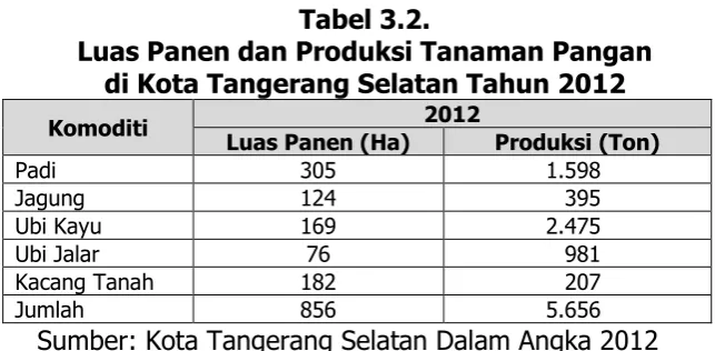 Tabel 3.3. 