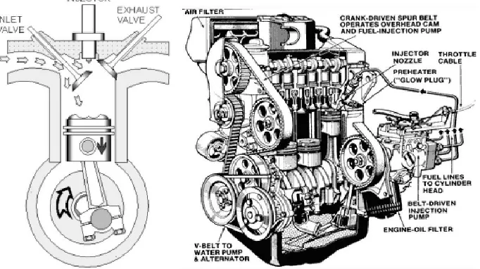 Gambar  Motor Bakar Diesel