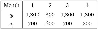 Table 3.9: Optimal production plan (version 2). Total costs: 29,400 ke