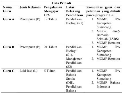 Tabel 3.1 Data pribadi masing-masing guru 