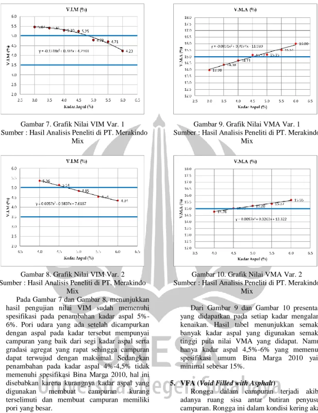 Gambar 8. Grafik Nilai VIM Var. 2  Sumber : Hasil Analisis Peneliti di PT. Merakindo 