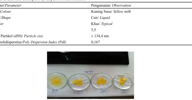 Tabel 1. Deskripsi Karakteristik Nanoemulsi Minyak Sawit Merah