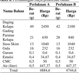 Tabel 4. Perbandingan biaya pembelian bahan 