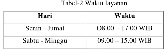 Tabel-2 Waktu layanan 