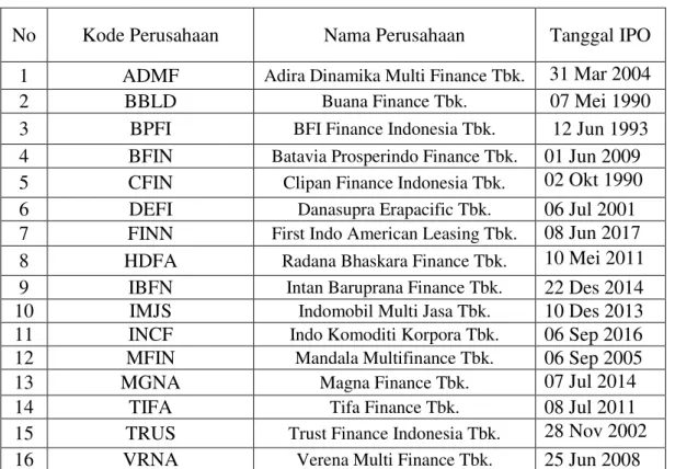 Tabel 1  Daftar Populasi 