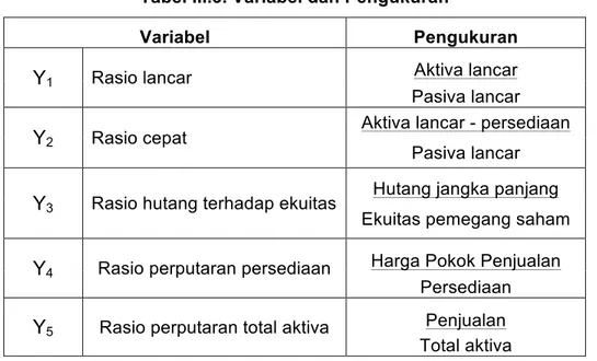 Tabel III.3. Variabel dan Pengukuran 