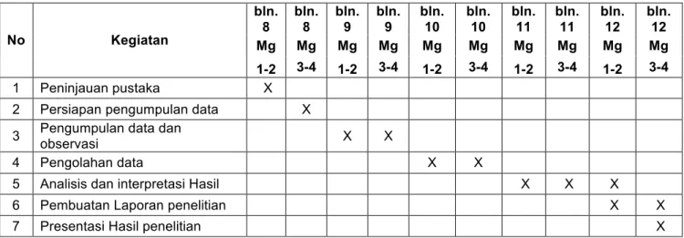 Table IV.1.  Proses Penelitian dan Waktu 
