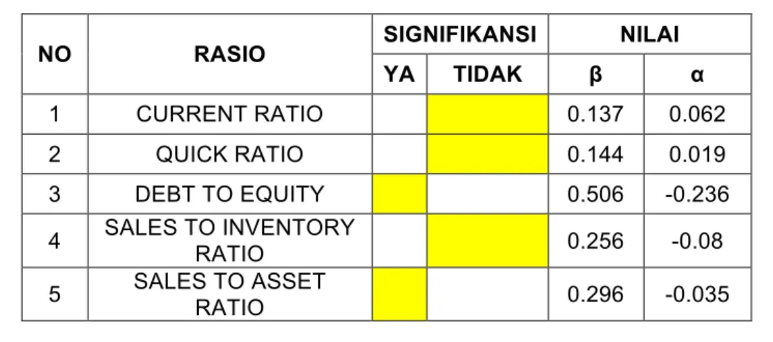 Tabel 4.1 Subsektor Makanan dan Minuman 