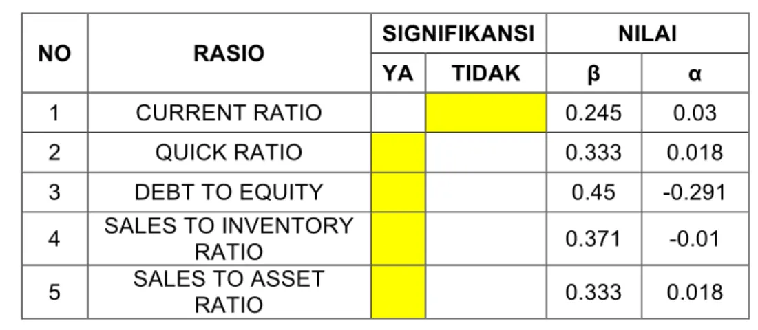 Tabel 4.4. Subsektor Farmasi 