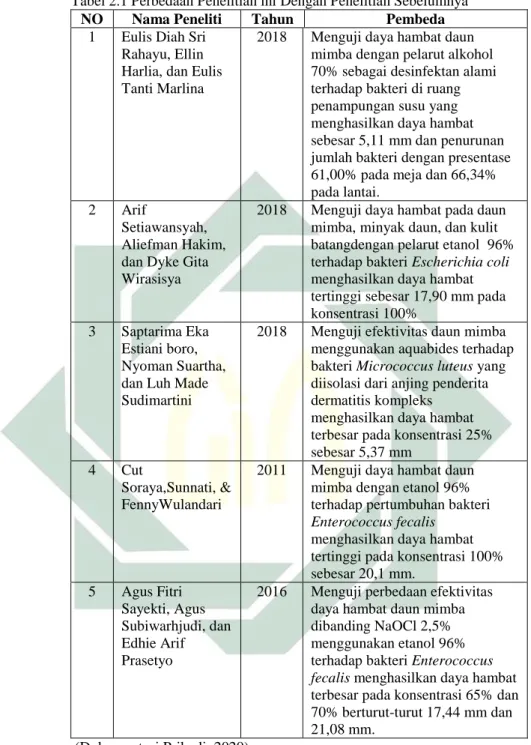Tabel 2.1 Perbedaan Penelitian ini Dengan Penelitian Sebelumnya 