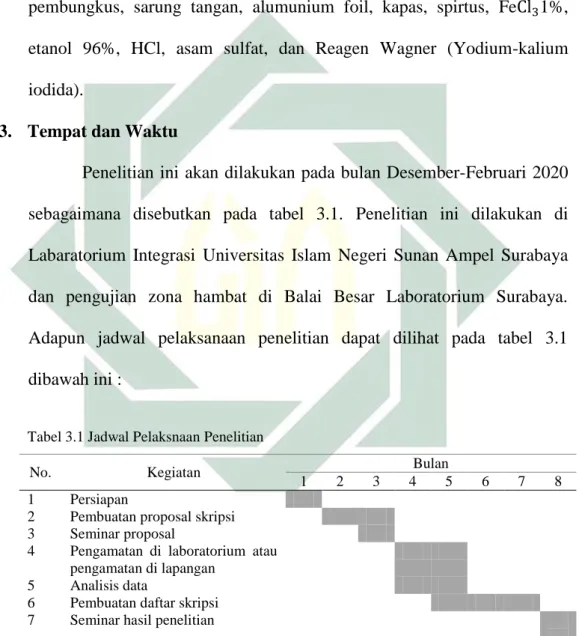 Tabel 3.1 Jadwal Pelaksnaan Penelitian 