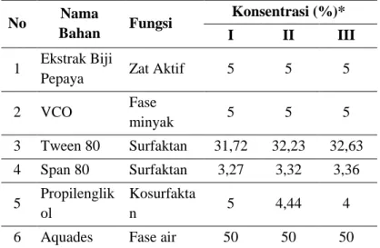 Tabel 2. Hasil Uji KLT  Identifikasi  Pembanding  Hasil 