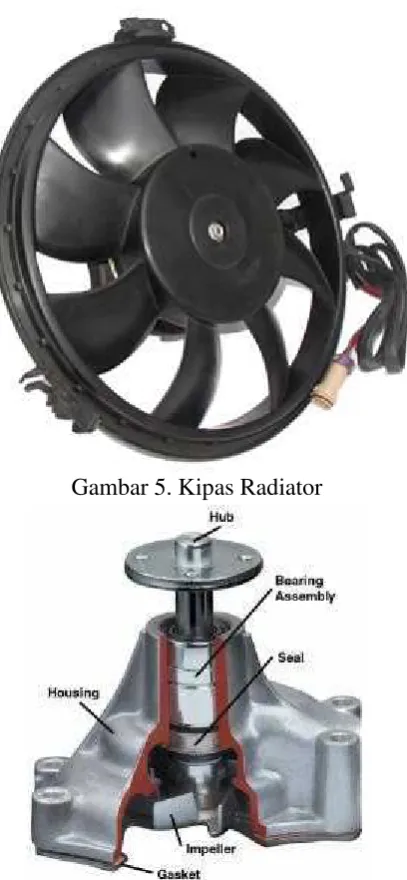 Gambar 5. Kipas Radiator