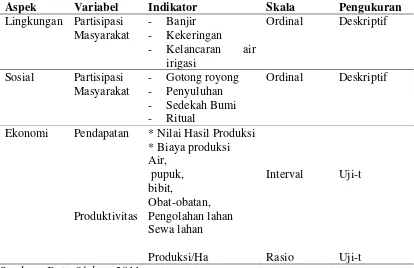 Tabel 2. Pengkategorian Data 