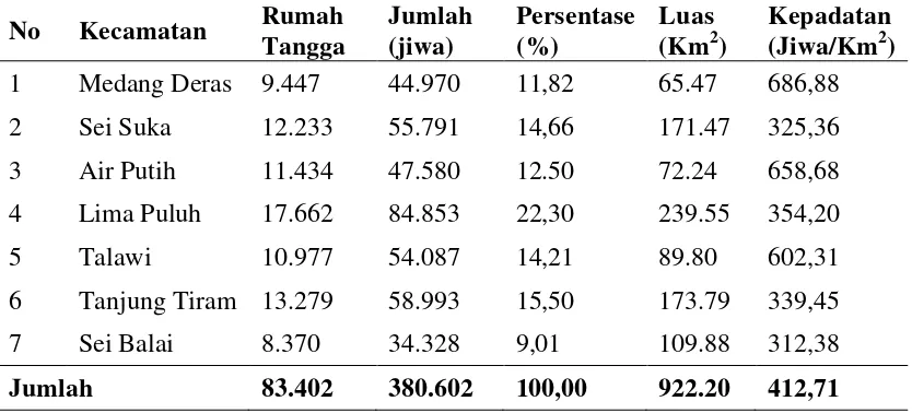 Tabel 3. Jumlah Kepadatan Penduduk per Kecamatan 