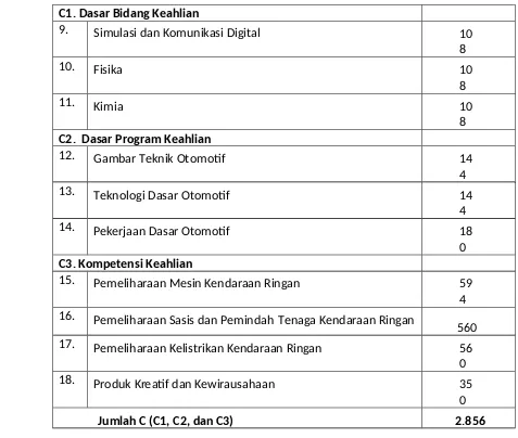 Gambar Teknik Otomotif