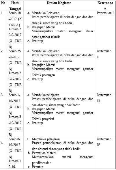 Tabel 2. Agenda pelaksanaan pembelajaran mata pelajaran gambar Teknik kelas X