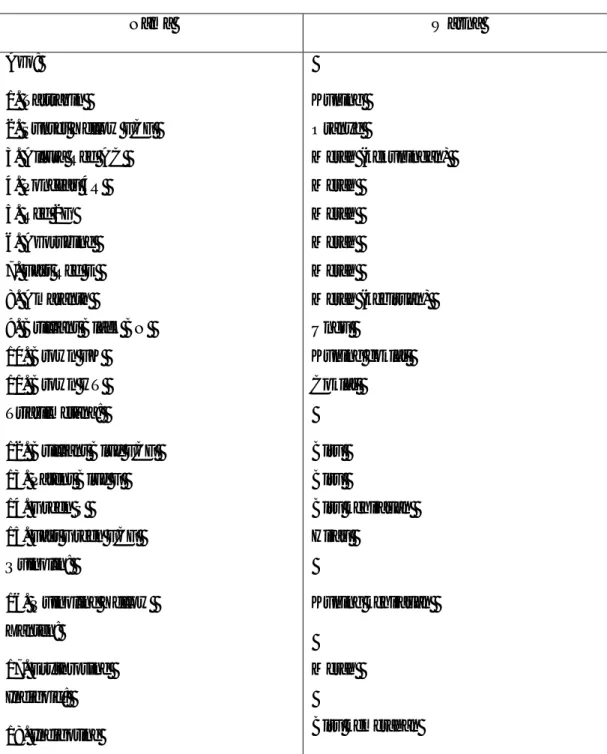 Tabel 2.3 Kelas-kelas Zat Pewarna Buatan Menurut JECFA 