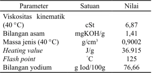 Tabel 4.  Sifat  kimia  dan  fisika    minyak  hasil  esterifikasi
