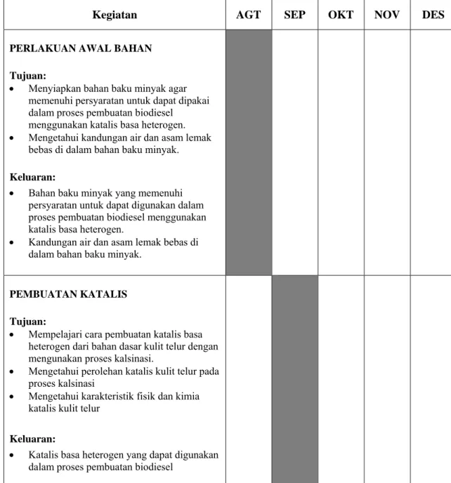 Tabel 4.1  Rancangan Penelitian Agustus s.d. Desember 2012 