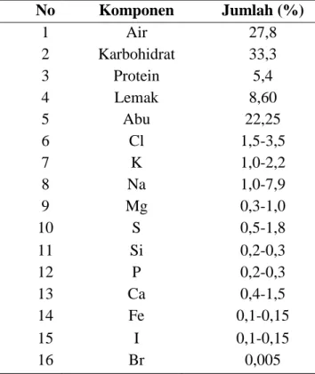 Tabel 2.1 Kandungan unsur-unsur mikro dalam alga merah 