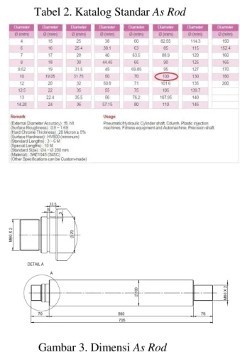 Tabel 2. Katalog Standar As Rod 