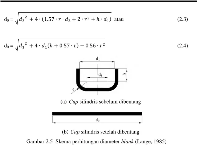 Gambar 2.5  Skema perhitungan diameter blank (Lange, 1985) 