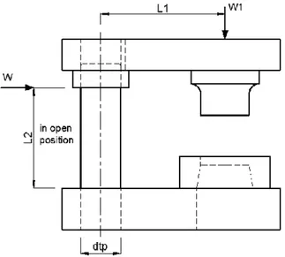 Gambar 2.9  Diameter tiang pengarah (Joshi, 2010) 
