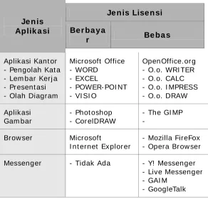 Tabel Aplikasi Bebas dan Berbayar Selain dijelaskan 