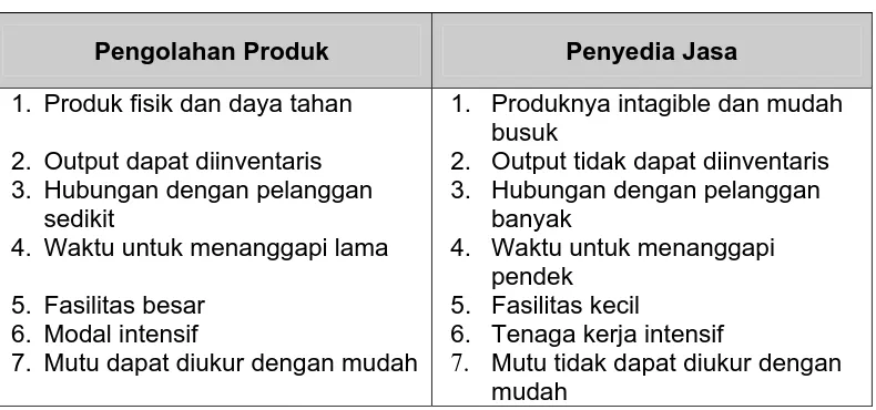 Tabel 6.2.  Karateristik dari Pengolah Produk dan Penyedia Jasa 