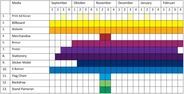 Tabel 3.14. Program Media 