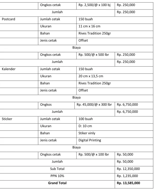 Tabel 3.21. Biaya Media Bookguide 