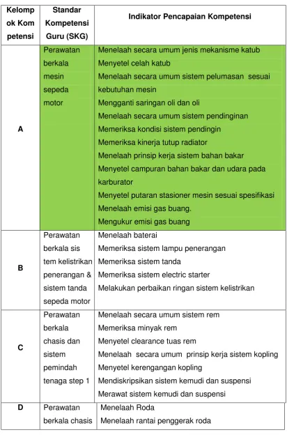 Tabel  1 Indikator Ketercapaian Kompetensi 