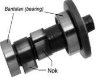 Gambar 1. 7 Poros Cam 