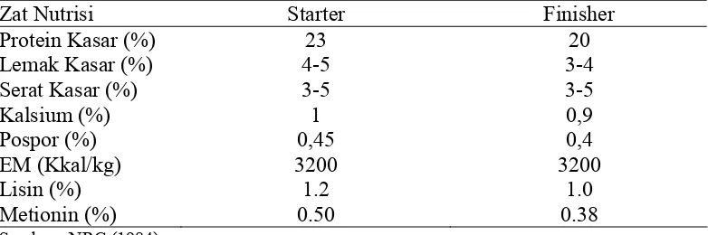 Tabel 2. Kebutuhan zat makanan broiler fase starer dan fase finisher 