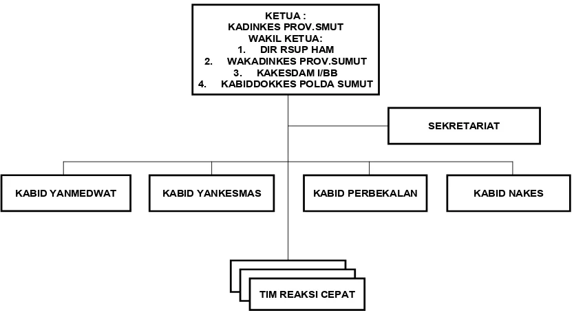 Gambar 4.1  Struktur Organisasi