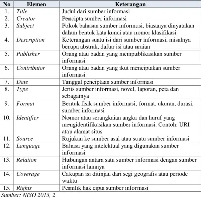 Tabel 2.2 Unsur Metadata Dublin Core 