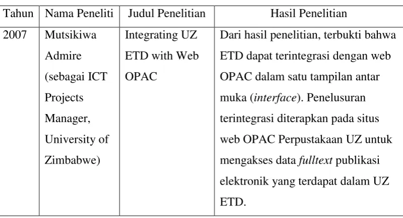 tabel di bawah ini. 