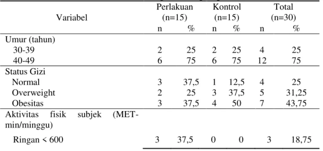 Tabel 1. Gambaran umur dan status gizi kelompok perlakuan dan kontrol 