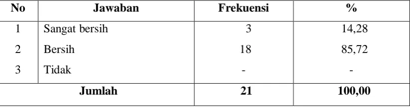 Tabel 32 