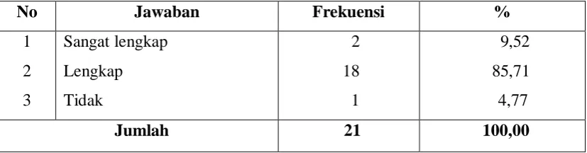 Tabel 37 