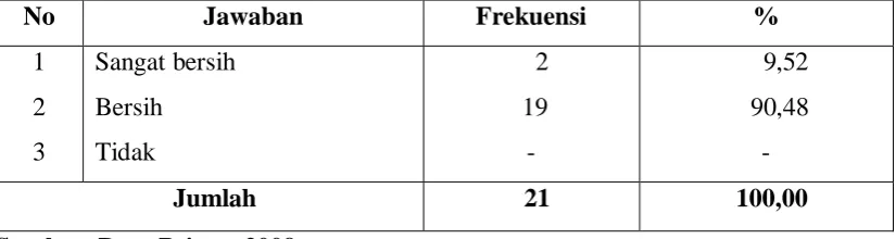 Tabel 39 