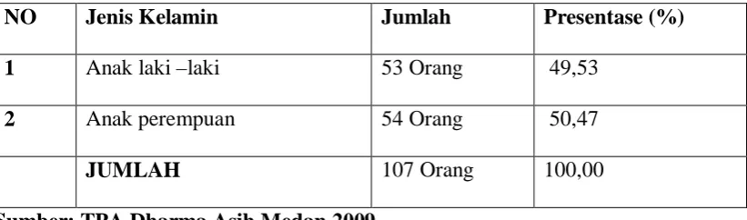 TABEL 2  
