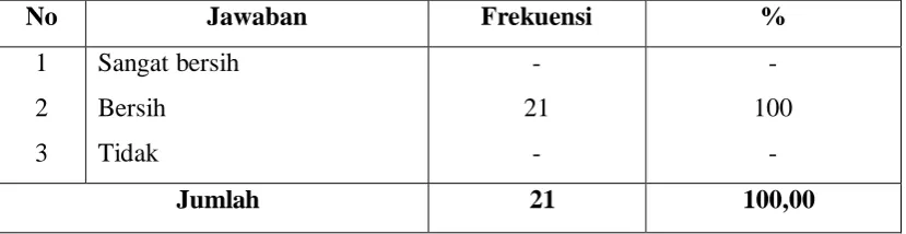 Tabel 15  