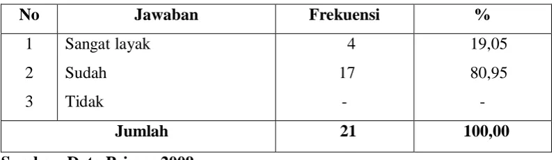 Tabel 29 