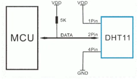 Gambar 2. 10 Rangkaian Sensor DHT 11 